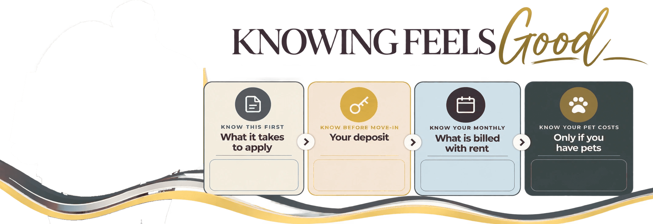 Knowing Feels Good: what it takes to apply, your deposit, what is billed with rent, and pet costs at Oaks at Spring Valley