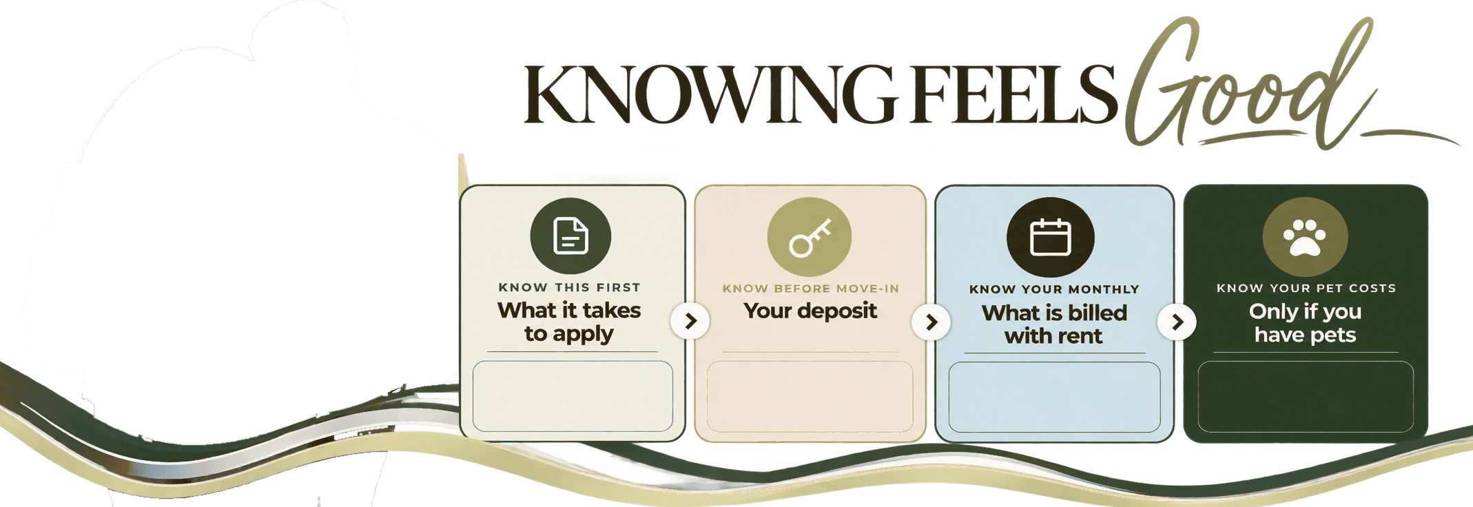 Knowing Feels Good: what it takes to apply, your deposit, what is billed with rent, and pet costs at Rosen at North Hills