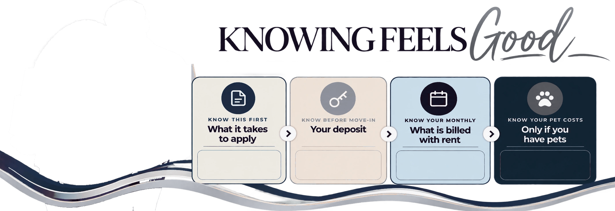 Knowing Feels Good: what it takes to apply, your deposit, what is billed with rent, and pet costs at Ridgeview