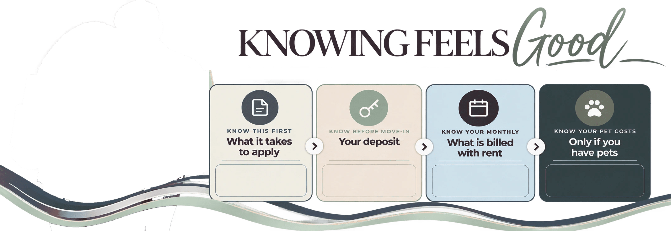 Knowing Feels Good: what it takes to apply, your deposit, what is billed with rent, and pet costs at Rosewood at Colony Square