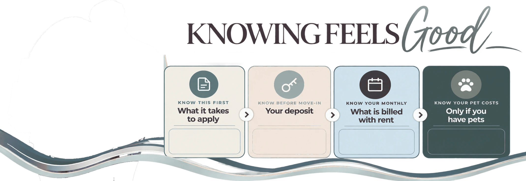 Knowing Feels Good: what it takes to apply, your deposit, what is billed with rent, and pet costs at Shadow Ridge