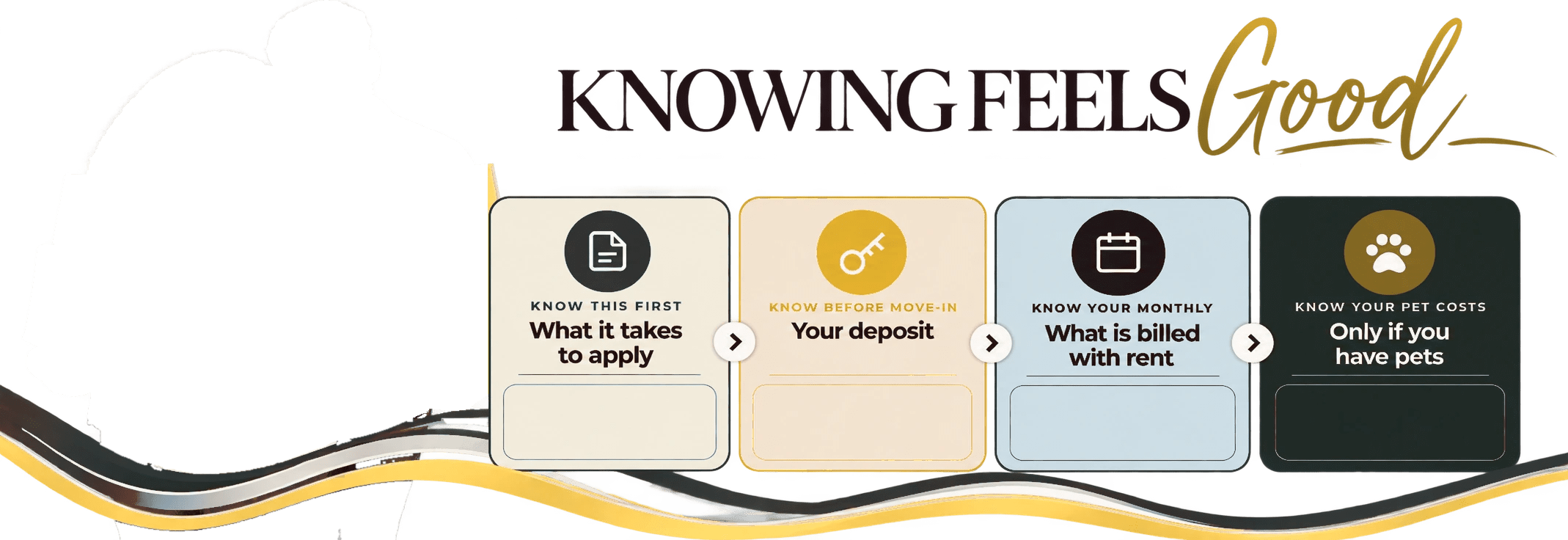 Knowing Feels Good: what it takes to apply, your deposit, what is billed with rent, and pet costs at The Meadows