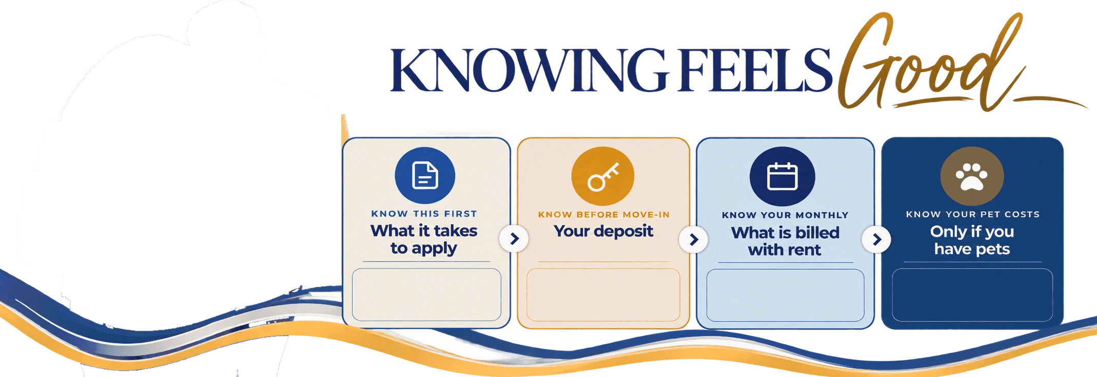 Knowing Feels Good: what it takes to apply, your deposit, what is billed with rent, and pet costs at Woodway Garden Townhomes