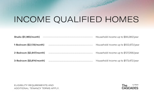 A chart detailing income qualified homes by bedroom and income limits.