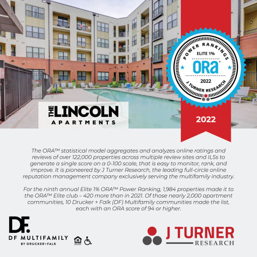 Elite 1% ORA 2022 at The Lincoln Apartments, Raleigh, 27601