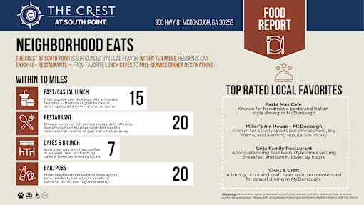 A food report for The Crest at South Point neighborhood eats.