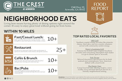 Food Report at The Crest at Acworth, Acworth, GA