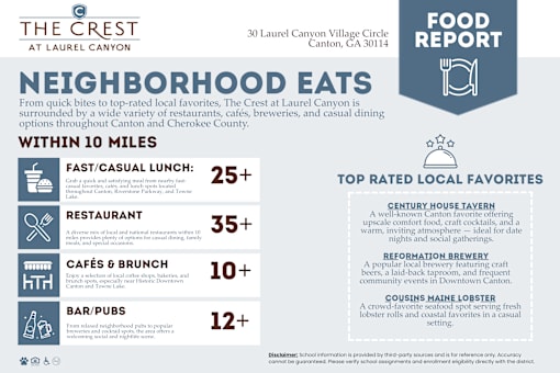 Apartments Food Report at The Crest at Laurel Canyon, Canton, 30114