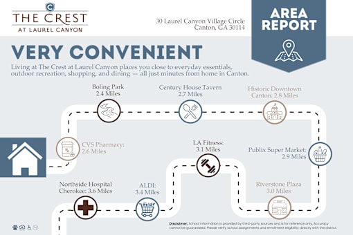 Apartments Area Report at The Crest at Laurel Canyon, Canton, Georgia