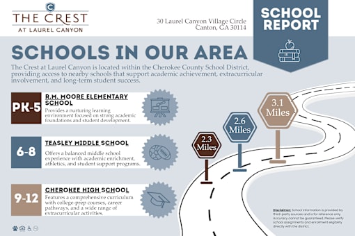 Apartments School Report at The Crest at Laurel Canyon, Georgia