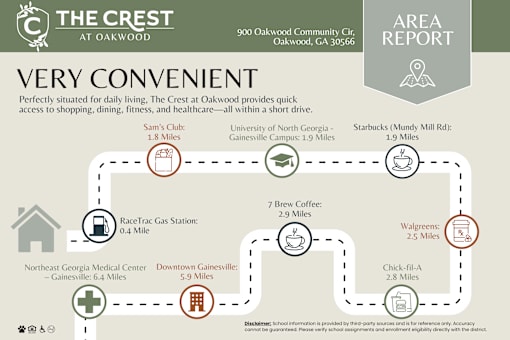 Area Report at The Crest at Oakwood, Oakwood, 30566