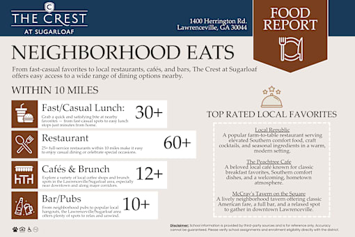 Map of neighborhood eats at The Crest at Sugarloaf, Lawrenceville Georgia