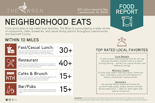 the wren apartments food report lawrenceville, ga