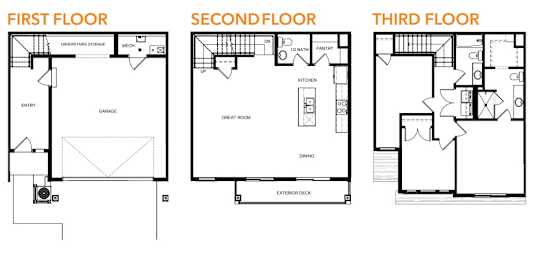 A set of three images showing the first, second and third floor plans of a house.