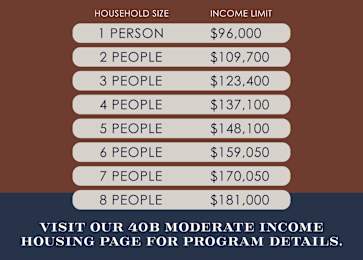 Floor Plan  A table lists income limits for different household sizes ranging from one to eight people.