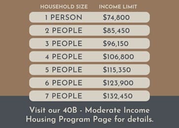 Floor Plan  A table lists income limits for different household sizes, ranging from one to seven people.