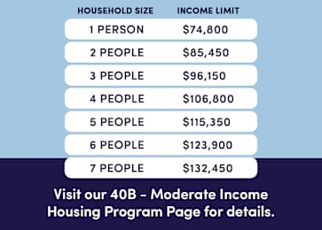 Floor Plan  A table lists income limits for different household sizes, ranging from one to seven people.