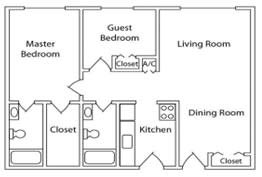 A floor plan of a house with a master bedroom, a guest bedroom, a living room, a dining room, a kitchen, and two closets.