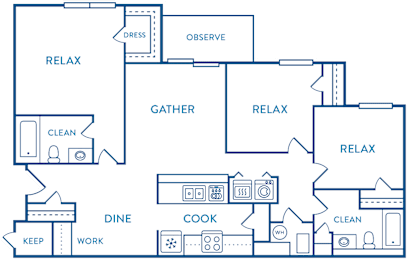 A diagram of a house layout with labeled rooms such as "Dress" and "Observe.".