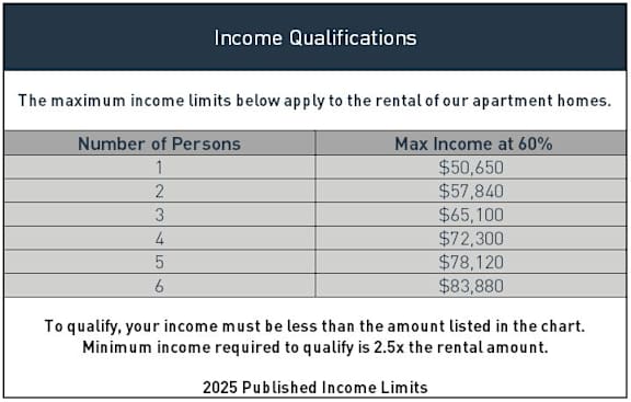 A table lists the maximum income limits for renting apartment homes based on the number of persons.