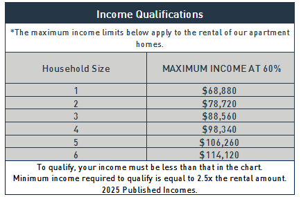 A table lists the maximum income limits for renting apartment homes based on household size.