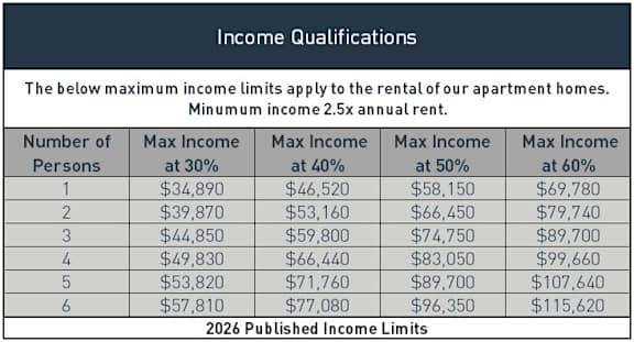 Income Qualifications at North Market South Carrroll Apartments