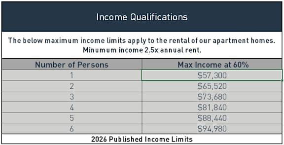Income Qualifications