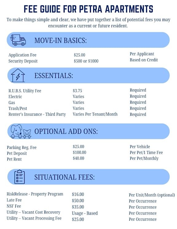 A guide to the various fees associated with petra apartments.