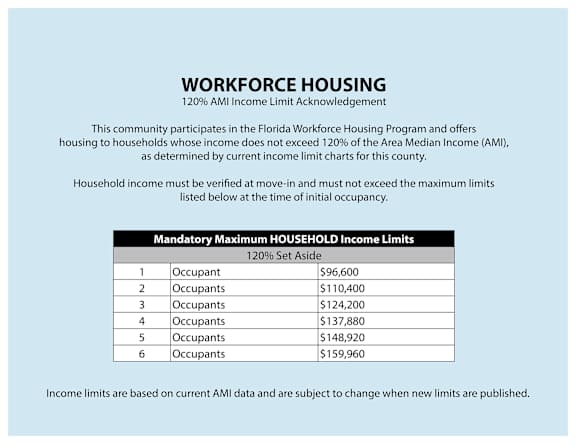 A document outlining the 120% AMI Income Limit Acknowledgement for the Florida Workforce Housing Program.