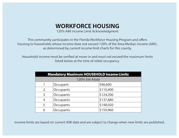 A document detailing the income limits for the Florida Workforce Housing program.