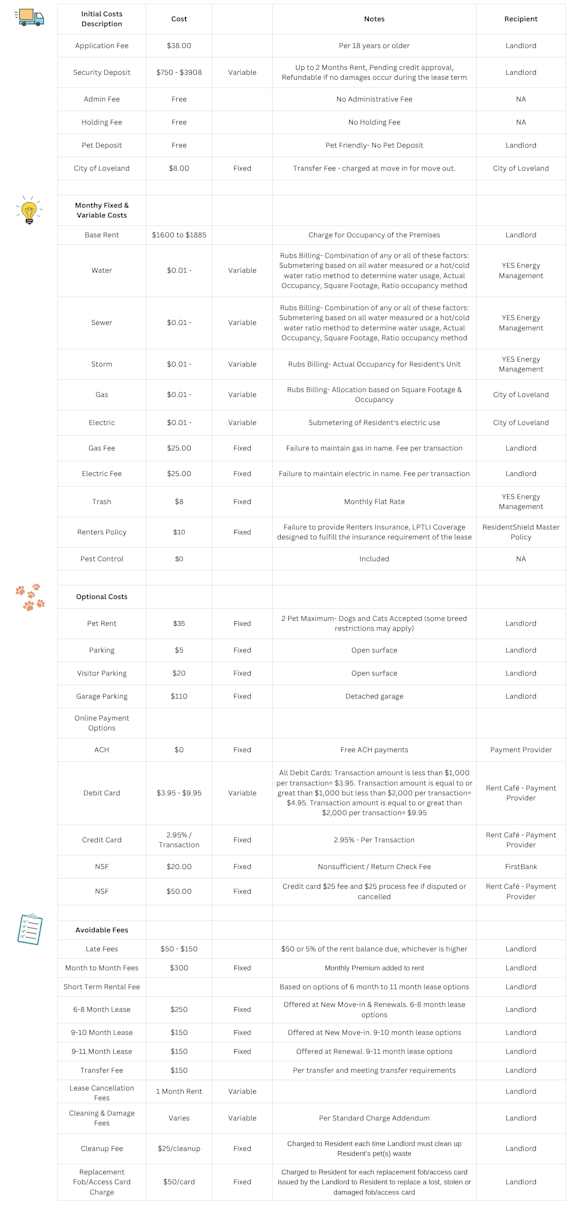 A table with various cost categories and notes for a service or product.