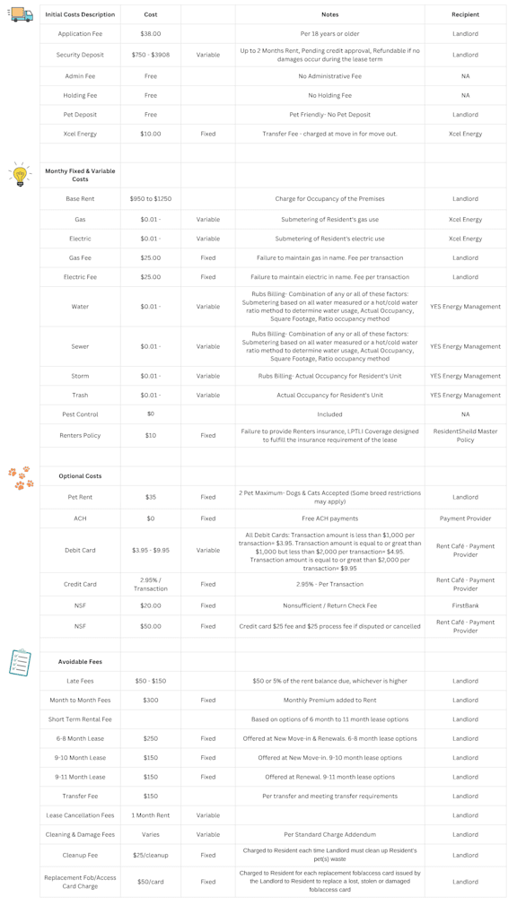 A detailed cost breakdown for an apartment rental is presented in a table format.