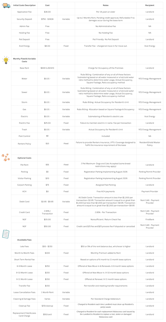 A detailed invoice costs description table with columns for description, cost, notes, and recipient.