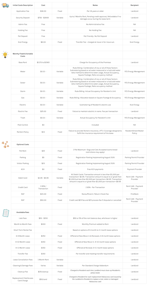 A detailed invoice costs description table with columns for description, cost, notes, and recipient.