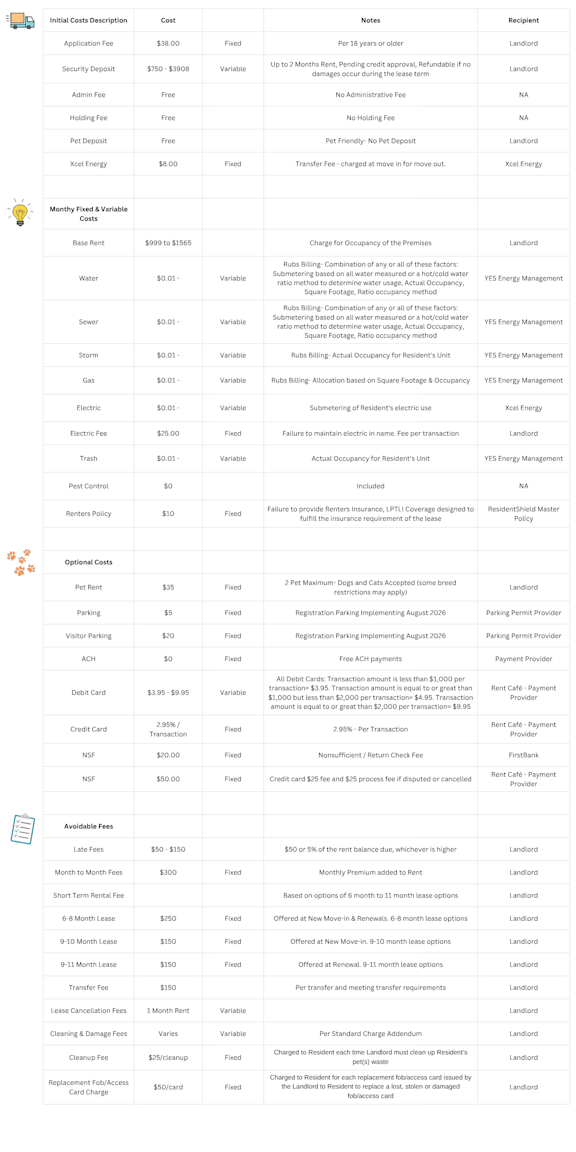 A document with a table of various costs associated with a rental agreement, including initial costs, monthly fixed and variable costs, optional costs, and available fees, with corresponding notes and recipients.