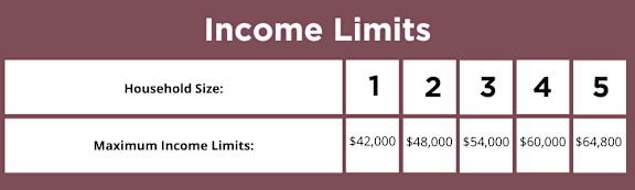 A table lists income limits for households of different sizes, ranging from 1 to 5 members.