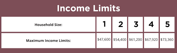 A table lists income limits for households of different sizes, ranging from 1 to 5 members.