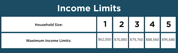 A table showing income limits based on household size.