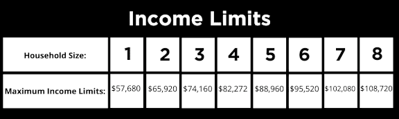 A table showing income limits for different household sizes.