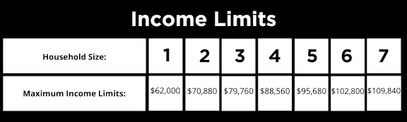 A table showing income limits for different household sizes.