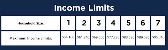 A table showing income limits based on household size.