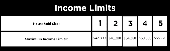 A table showing income limits for different household sizes.