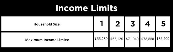 A table showing income limits based on household size.