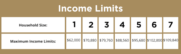 A table showing income limits for different household sizes.