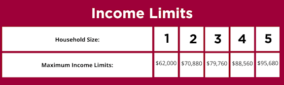 A table showing income limits for different household sizes.