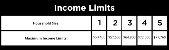 A table showing income limits based on household size.