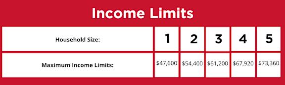 A table showing income limits for different household sizes.