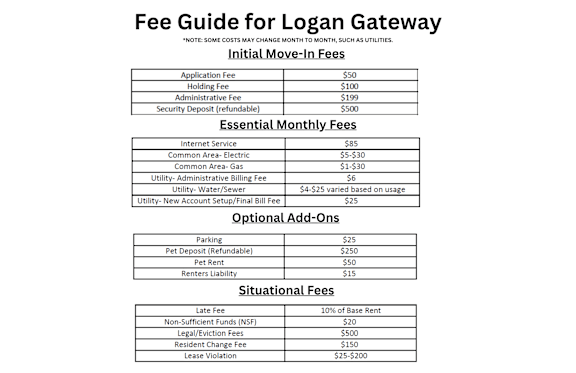 A fee guide for Logan Gateway is displayed, detailing various fees and costs associated with the service.