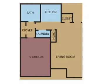 A diagram of a house layout with labeled rooms.