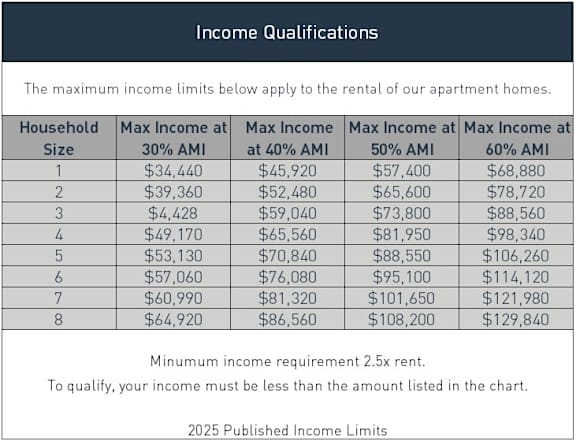 A table lists the maximum income limits for renting apartment homes of various sizes.
